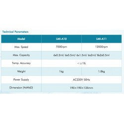 LMI-A10 Mini Centrifuge (7000 rpm)