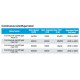 LRF-C40 Refrigerated Centrifuge (22000 rpm)