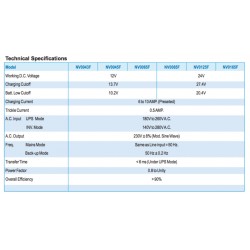 NvisOfflineUPSSystem -Offline UPS System