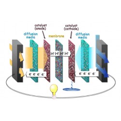 Nvis 6007 Experimentation with Fuel Cell