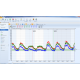 EC-7VAR-RS Data Logger Trifásico para Factor de Potencia, Corriente e Voltaje