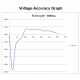 Three Phase Voltage, Current & Power Factor Data Logger