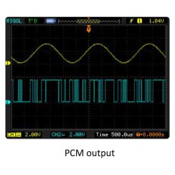 Scientech2802 TechBook PCM, DPCM, CVSD Modulator and Demodulator