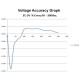 Three Phase Voltage Logger