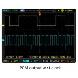 Scientech2804 TechBook Transmisor y Receptor TDM PCM de 4 Canales