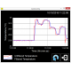 PyroUSB (Nova versão) Sensor de Temperatura Infrarrojo -40°C to 2000°C