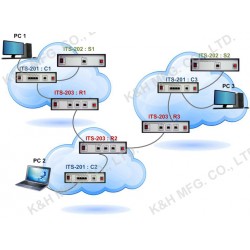 ITS-200series Sistema de Entrenamiento IPv6