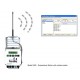 Mini Station WatchDog 2450-WIRELESS-OPTION