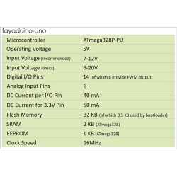 fayaduino Uno - Pratos Arduino Uno