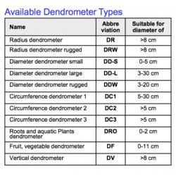 DDW Dendrómetro Diametro Rugoso