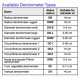 DD-S Diameter Dendrometer Small