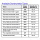 DC2 Circumference Dendrometer 2