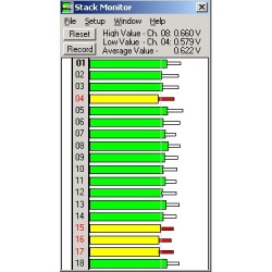 896 Stack Monitor System