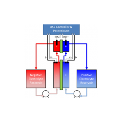 SOC-Cell Pila de Estado de Carga (SOC)