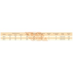 UIB-46 Universal Interface Breadboard (3160 TIE Points)