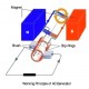 Working Principle of AC Generator