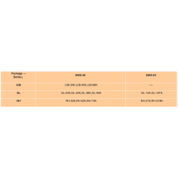 Serie SWS Optional Small Wire Set with Standard Breadboard Package