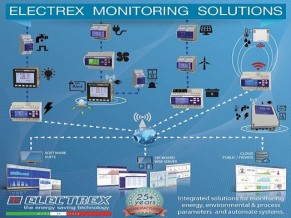 SOLUTIONS FOR ENERGY MONITORING AND CONTROL 