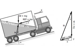 Movement & GPS