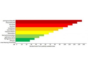 Sound Meter