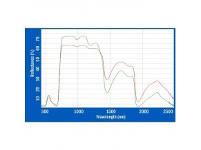 Spectroradiometry