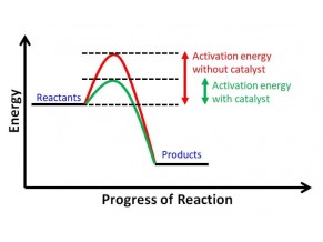 Catalysts