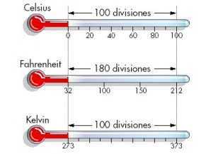 Temperatura