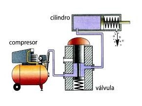 COMPRESSED AIR