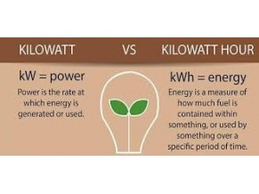 KW & KW/H