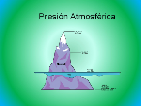 Atmospheric Pressure