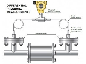 Differential Pressure