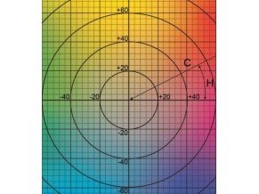 Colorimeters