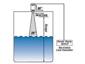 Water Level