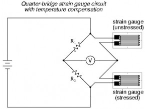 Strain Gauges