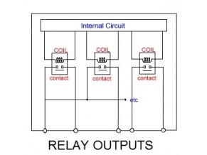 RELAY OUTPUTS