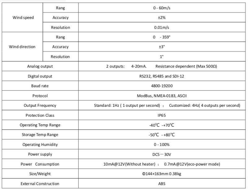 https://www.alphaomega-electronics.com/img/cms/AO-WDS%20series.jpg