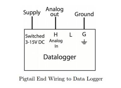 DECAGON/10HS-logger-conection