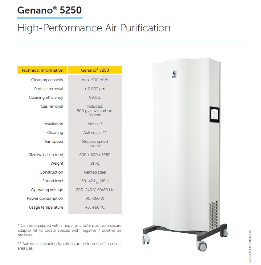 Genano5250 High Performance Air Purification Maranata