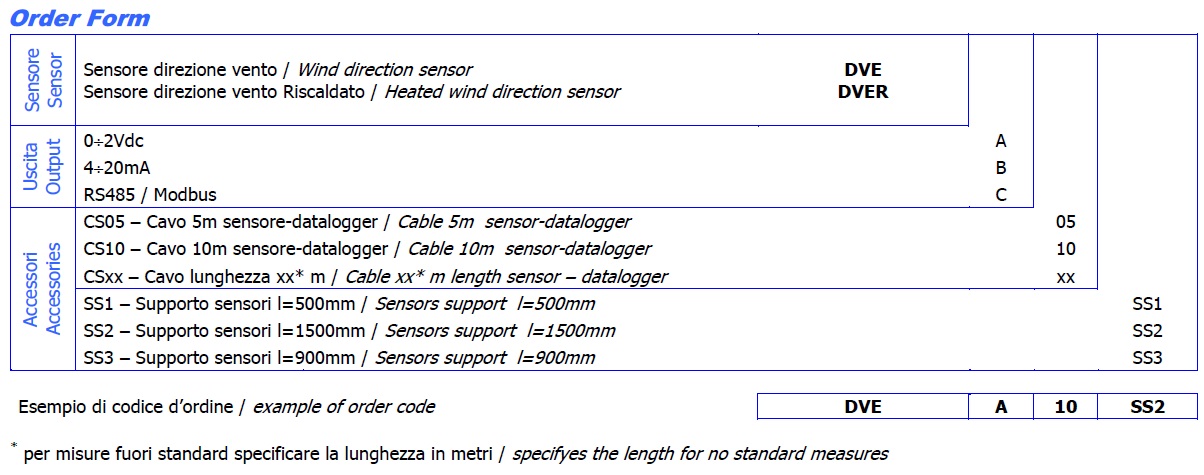 DVE Precision Wind Vane Sensor with 0 ÷ 2Vdc, 4 ÷ 20mA or RS485/ModBus ...