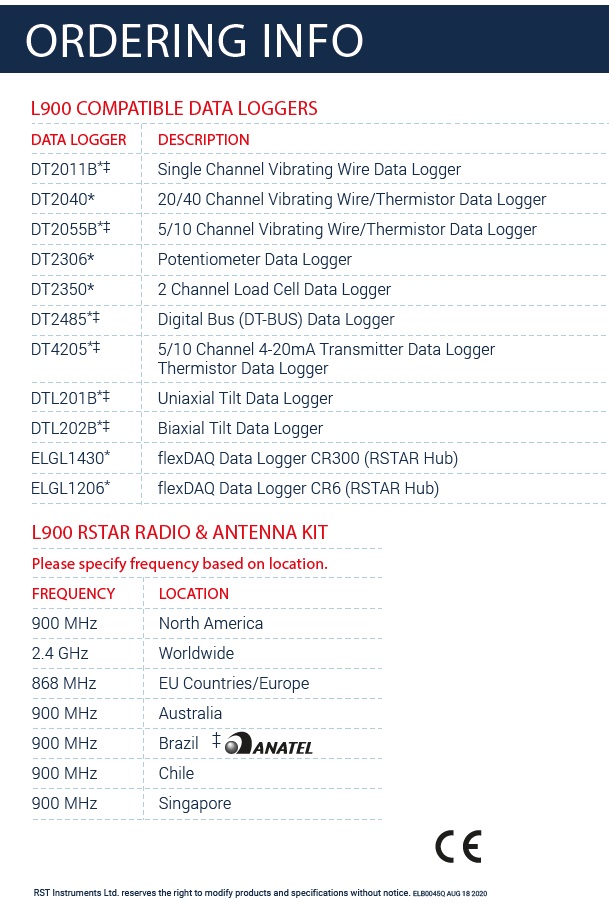 RST Instruments Instruments for Geotechnical Applications