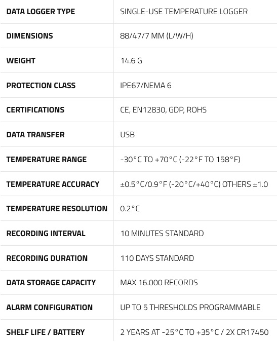 TEMPMATE-S1-SPECS